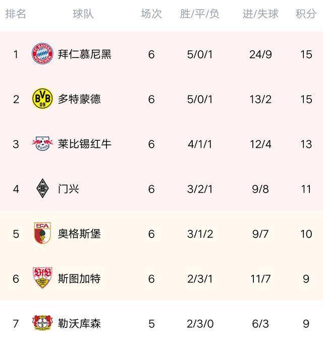 电竞下注平台-拜仁绝杀登顶积分榜  